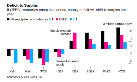 欧洲疫情再度升温，暴跌之后的油价还有希望么？